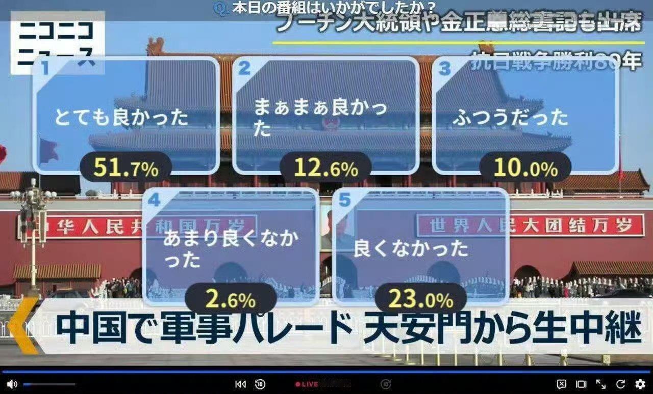 看完阅兵后，大多数日本人认为阅兵式很好看九三盛大阅兵 ​​​