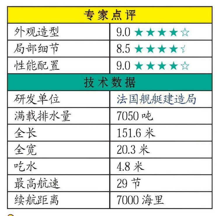 每天认识一件兵器 法国/意大利“地平线”级驱逐舰“地平线”级驱逐舰是法国和意大利