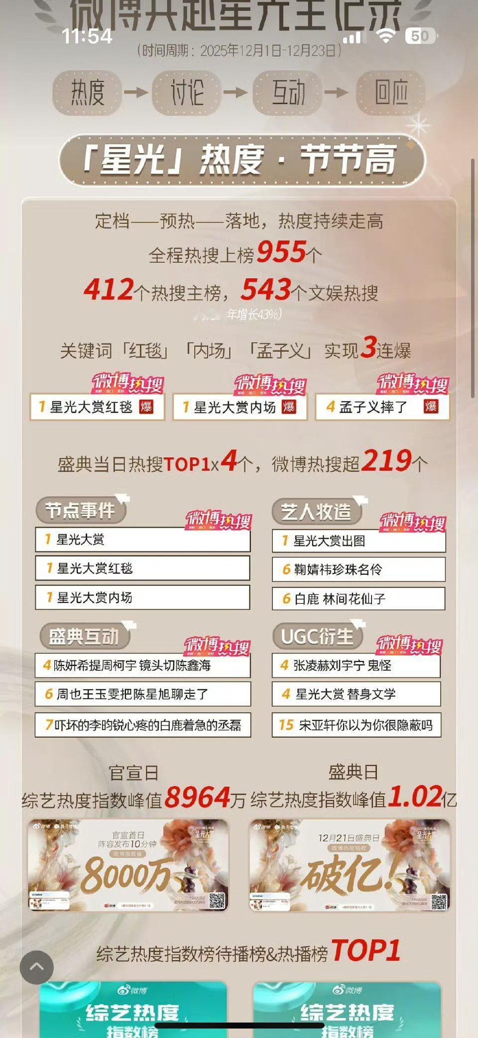 星光大赏战报来了，孟子义实现3连爆！孟姐这星光太耀眼了 