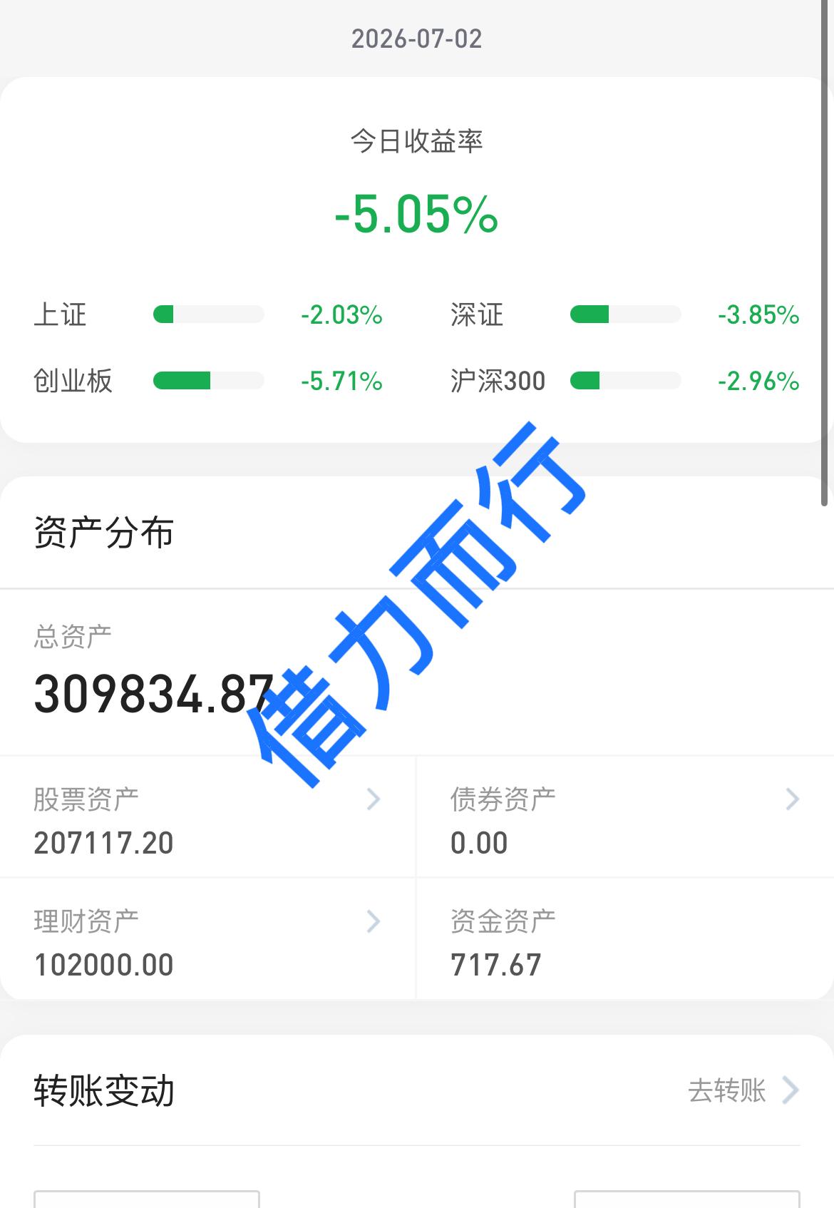 26.7.2
大盘科技股大跌，没有成本优势，有多少人能拿得住呀。
四大指数全部大
