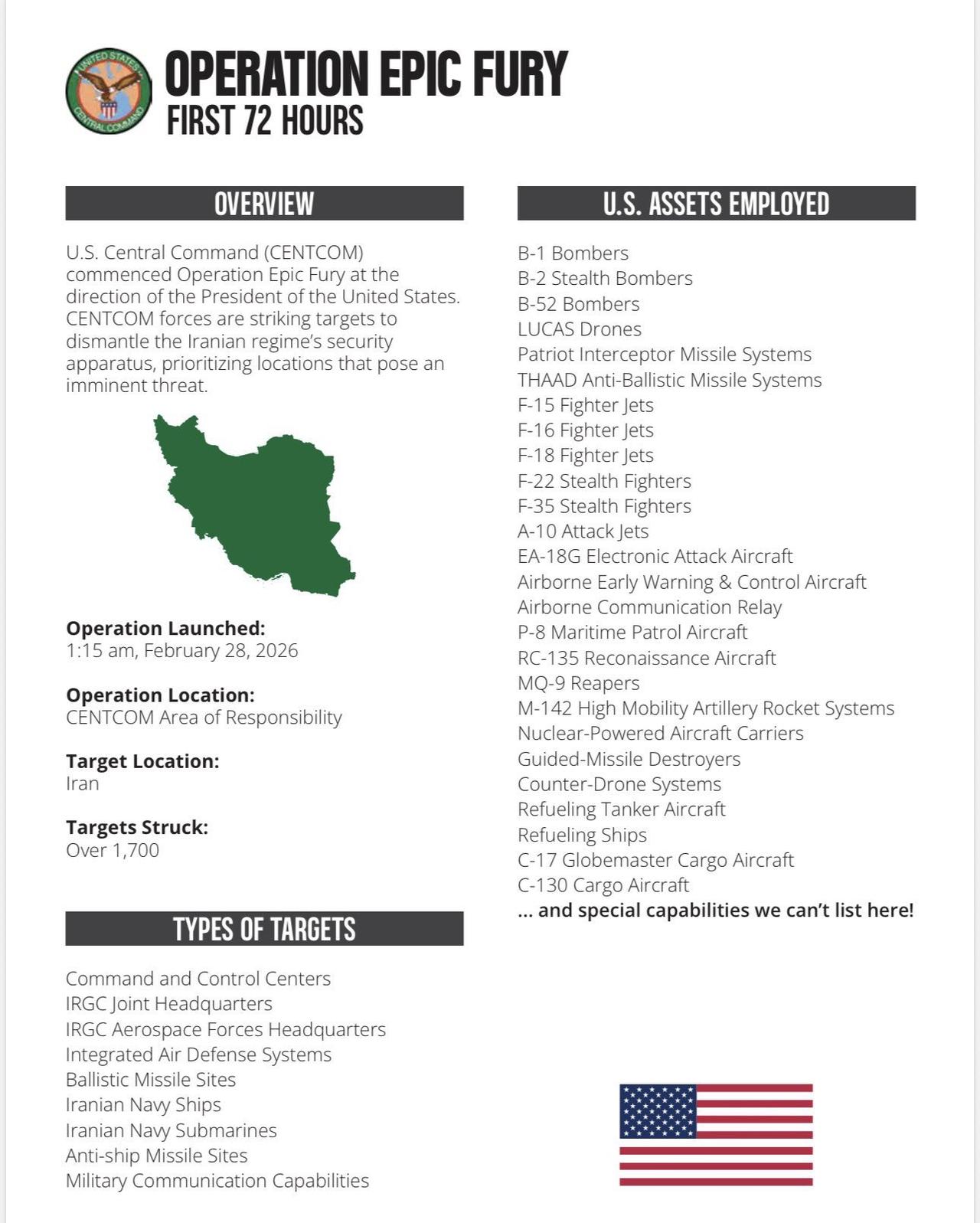 美军中央司令部战报（72小时）