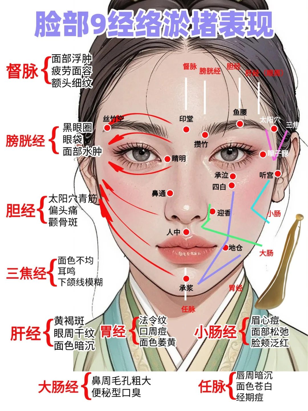 面部9经络疏通教程，刮痧板正确使用步骤