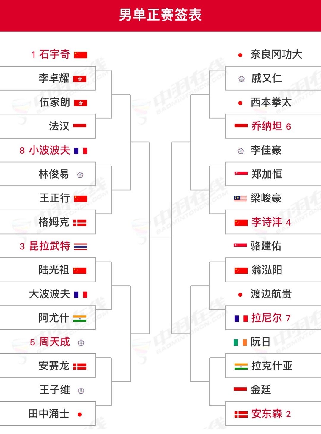 【2025丹麦公开赛(S750)】签表10月14日-19日｜🇩🇰丹麦欧登塞｜