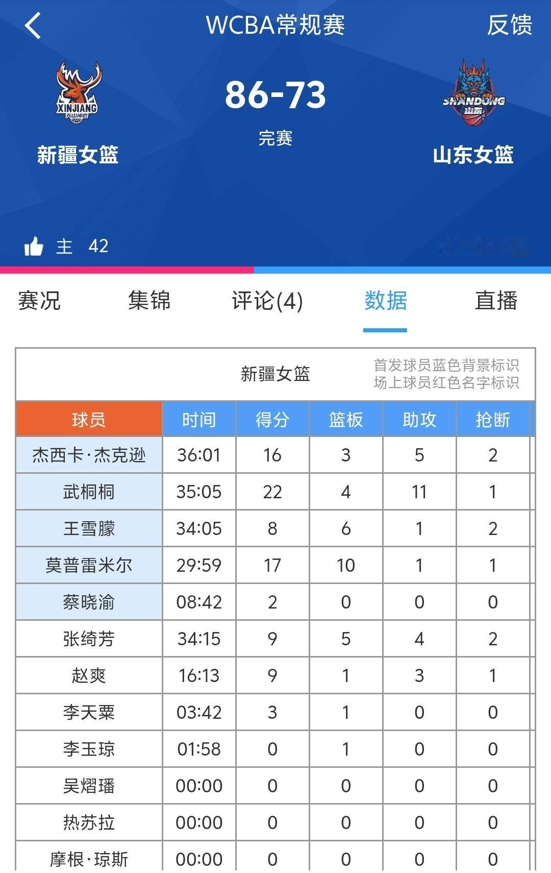 山东女篮客场爆冷73：86输给新疆女篮，山东女篮本赛季如此强大阵容，竟然客场输新