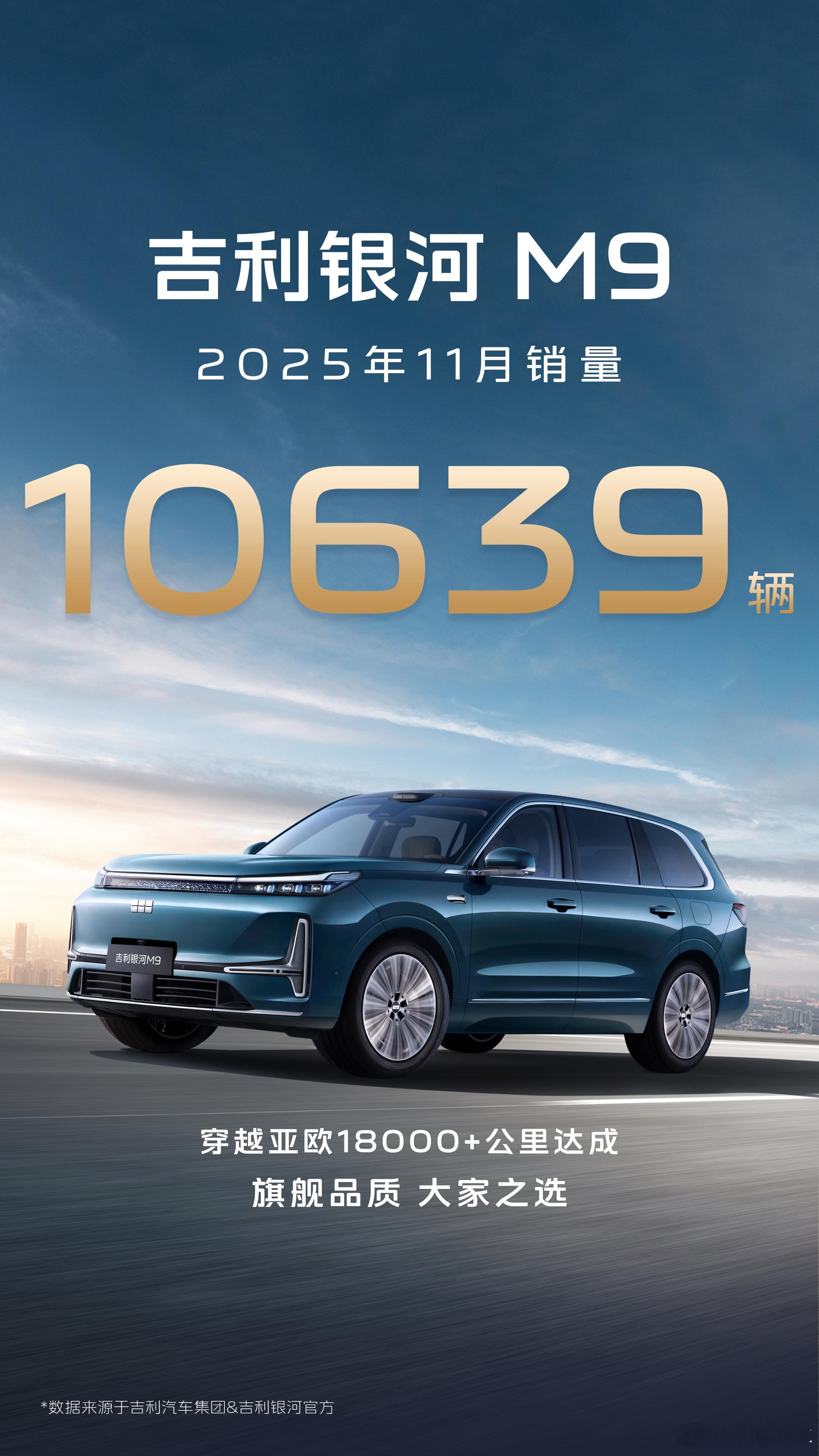 吉利高管称百万银河只是起点最近，吉利银河M9成功完成了一场跨越亚欧的万里长测，全