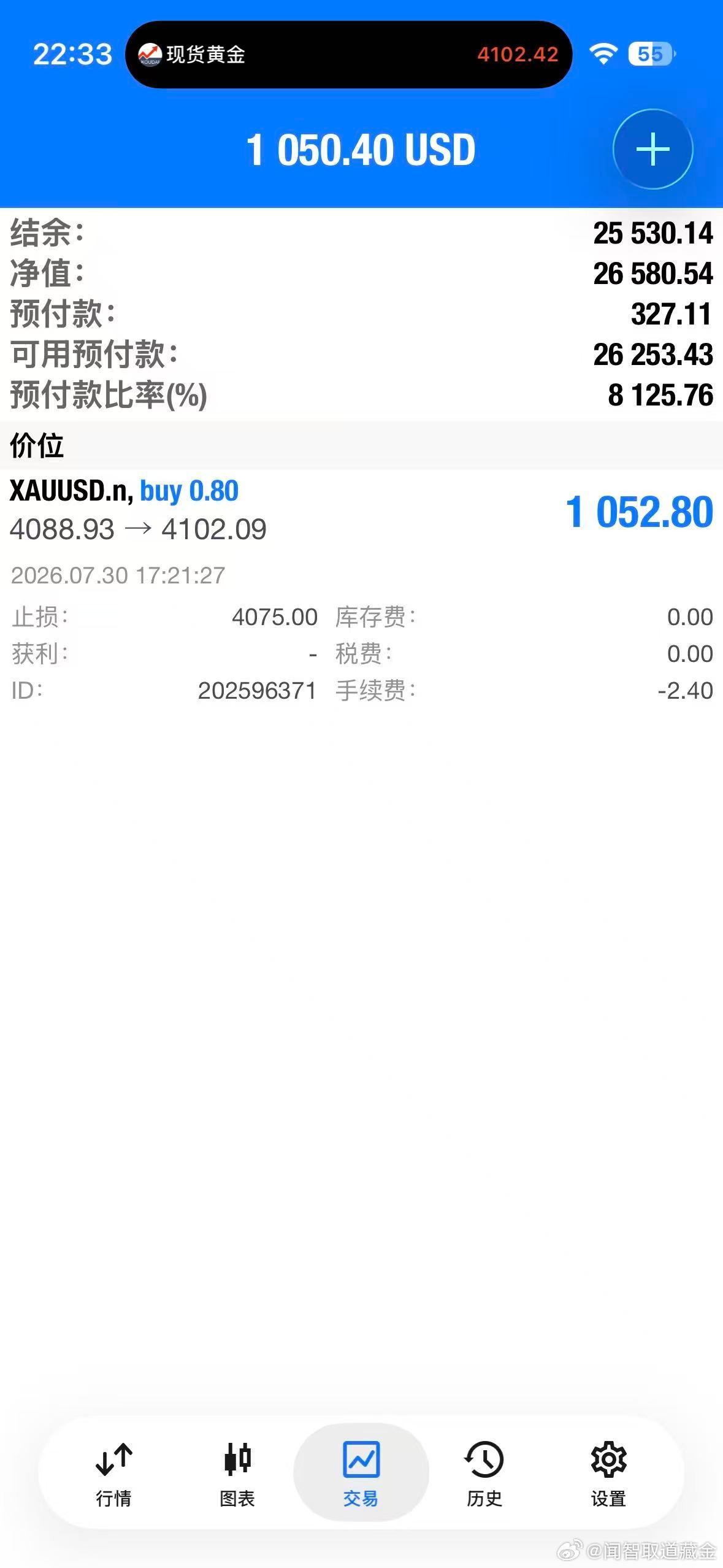 外汇黄金 4088的多单，行情又回来了4102平一半！留一半看4120行情又回到