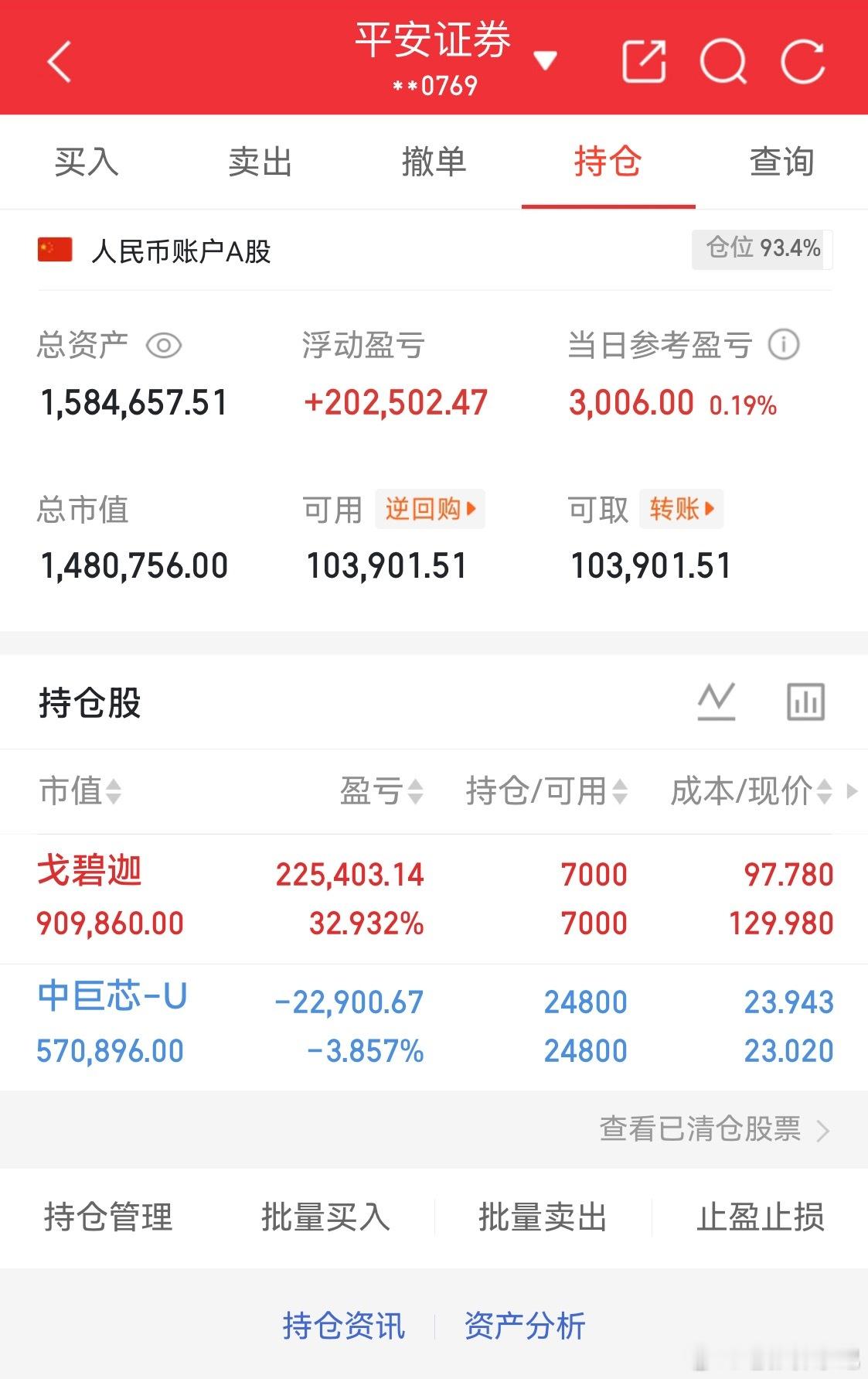 戈碧迦 bj920438[股票]中巨芯 sh688549[股票] 老张养家记实盘