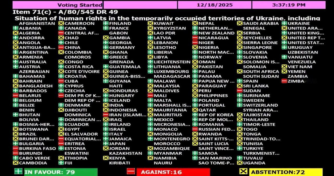 12月18日，联合国大会以79:16:73，通过了更新后的《乌克兰临时被占领土（