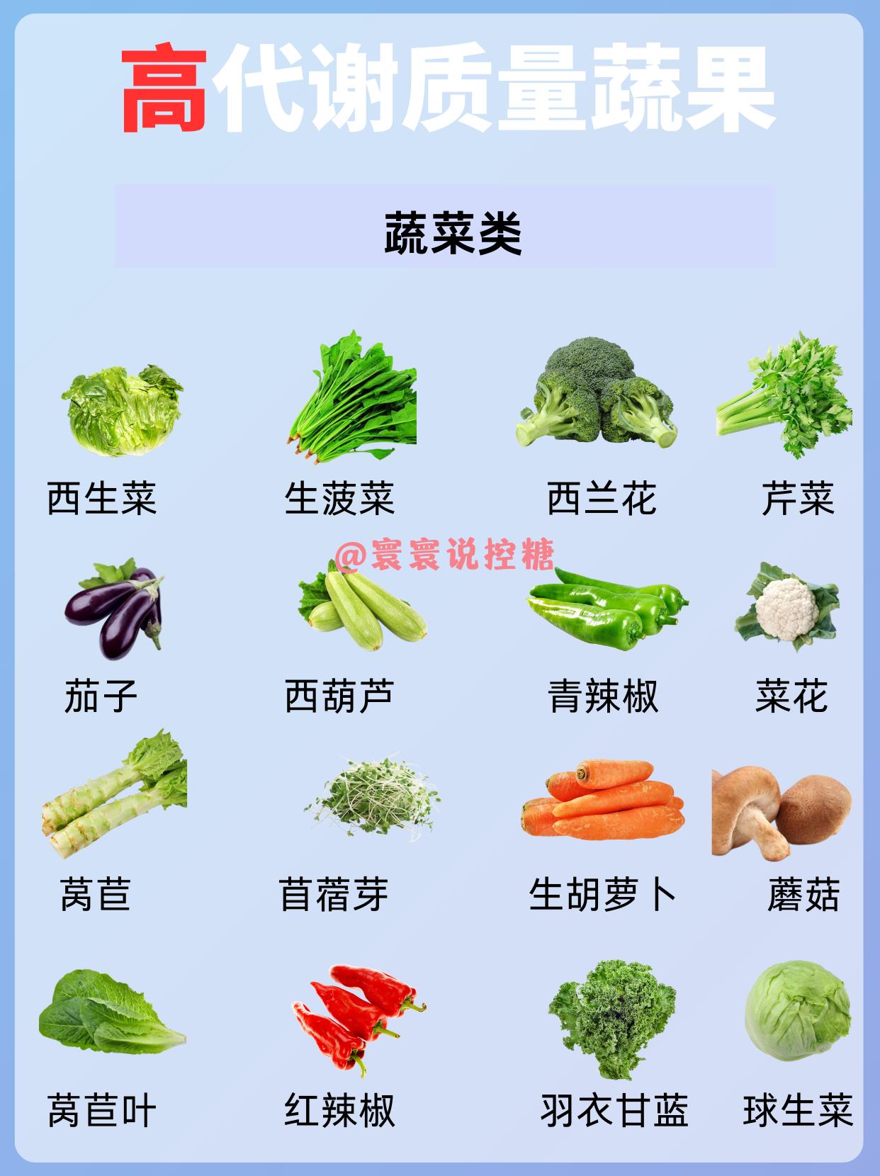 高代质量蔬果。