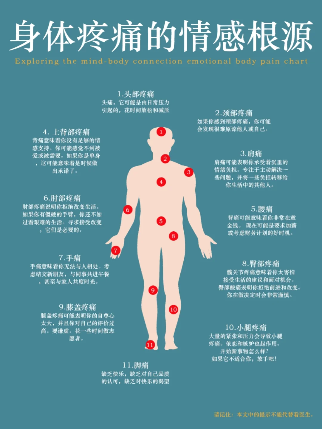 身体疼痛的情感根源