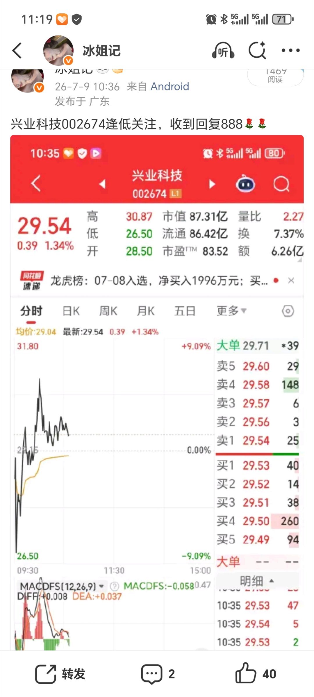 今天中午都要开支香槟庆祝一下，兴业科技002674