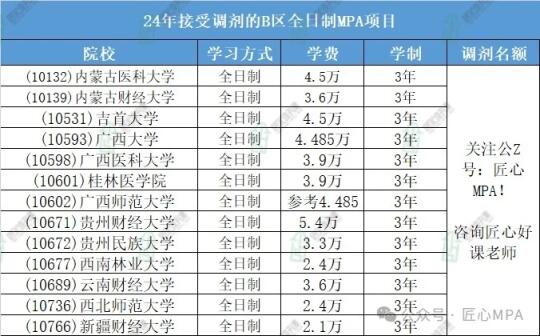 B区接受调剂的全日制MPA院校汇总