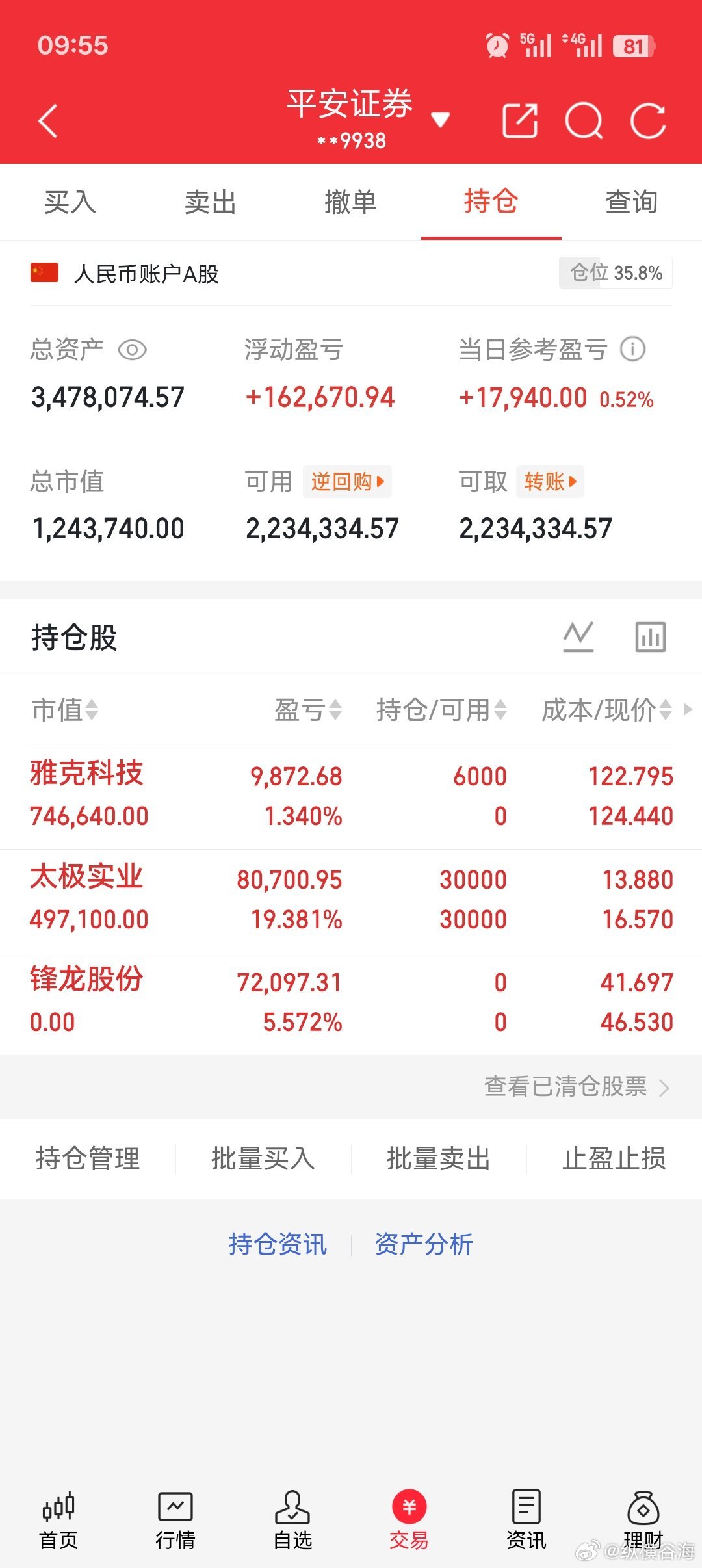 今日持仓分享！各位战友记得给我点赞评论！ 