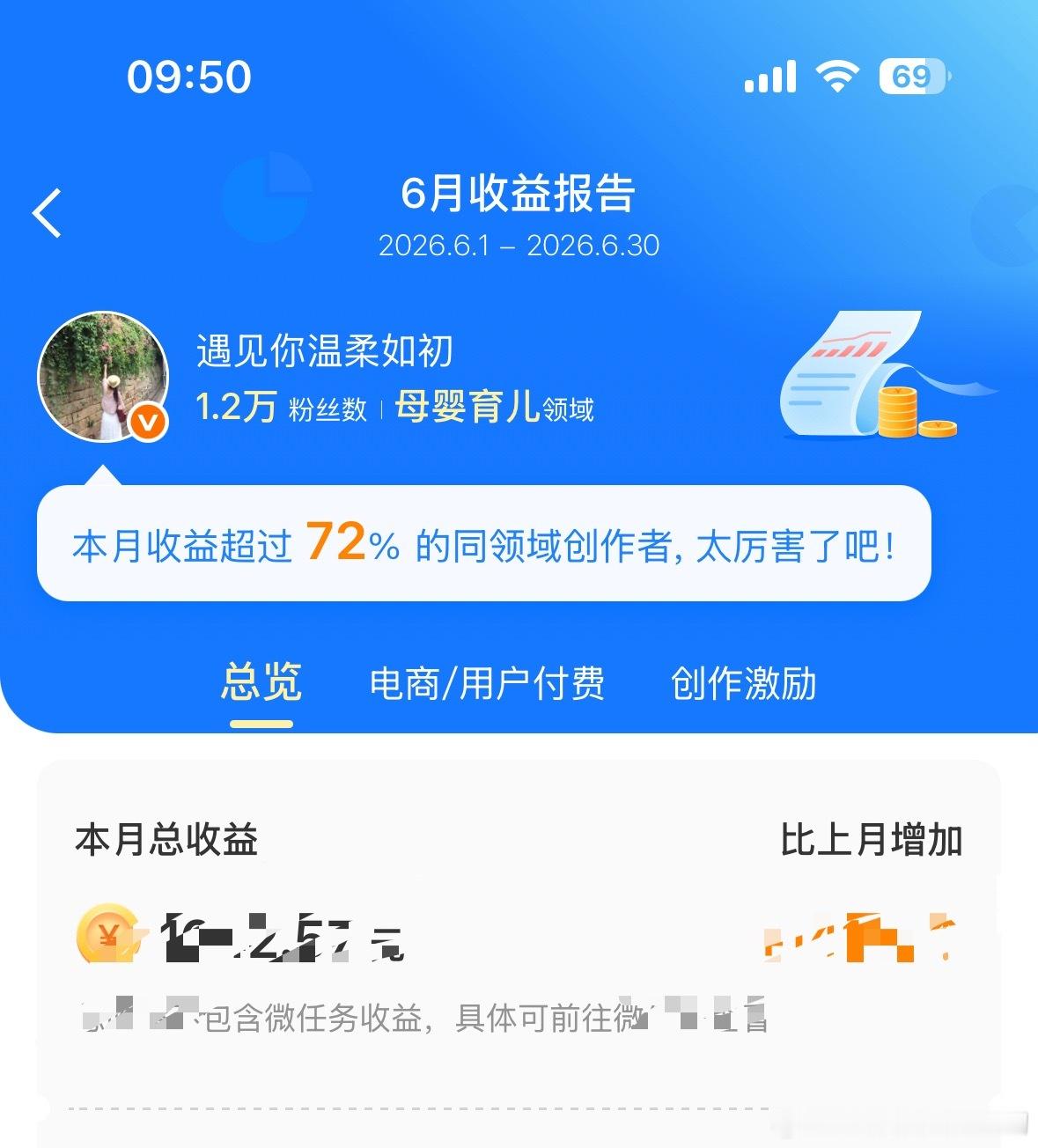 除了死工资外还能做什么副业自媒体啊我现在做了三份工作：主业朝九晚六的外企，副业自