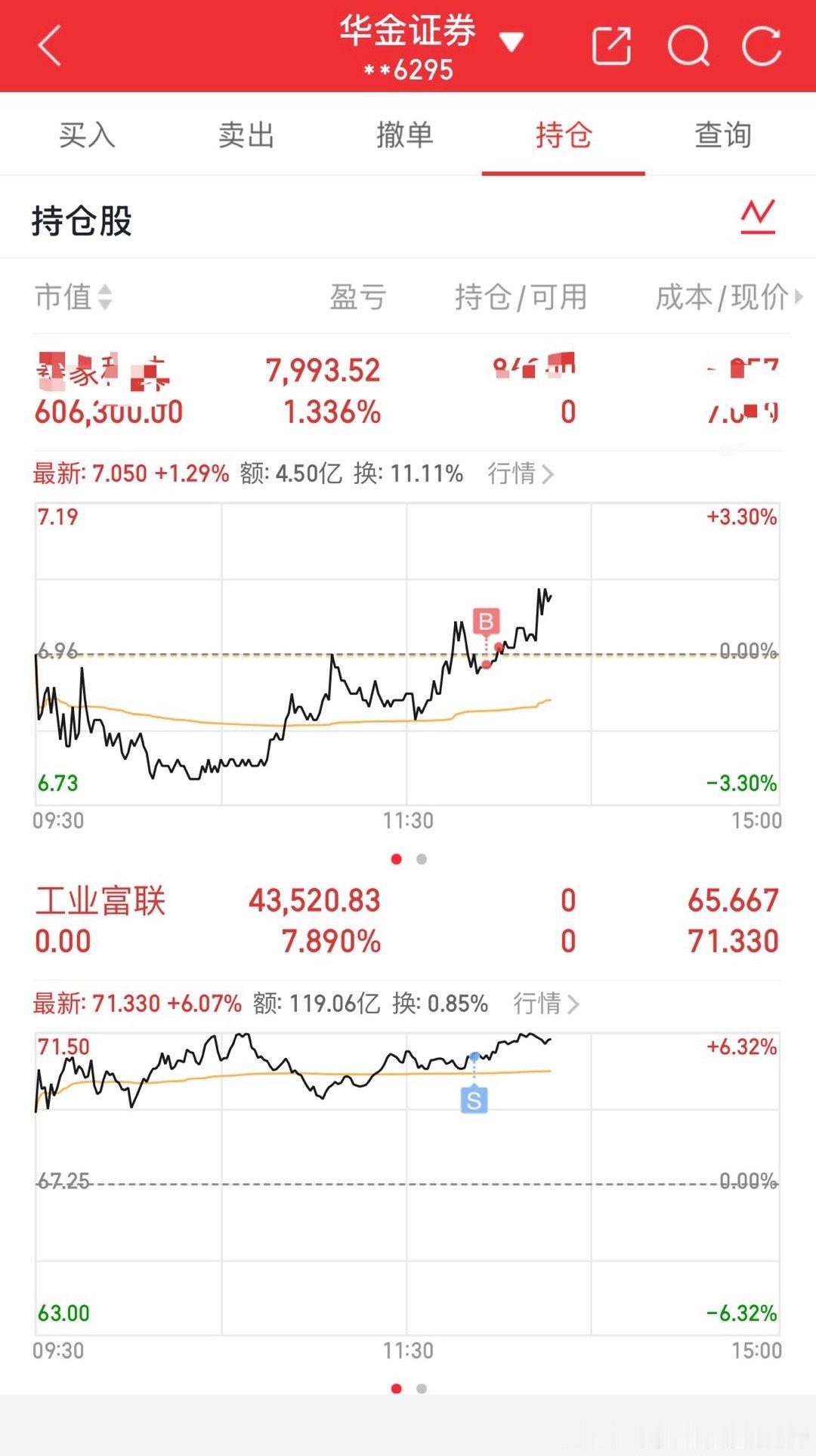 高抛止盈工业富联，小象已经分批潜伏好，静待起飞 ​​​