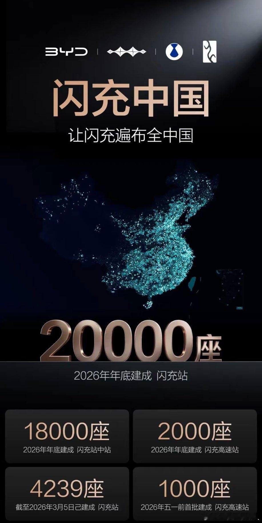 闪充只要把充电接口、充电协议统一了，就都能用；换电就得把所有电池规格统一才行。你