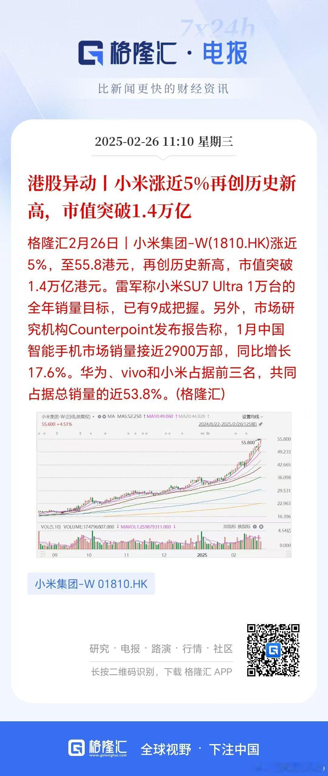 小米今天股价再创历史新高，很多人到现在为止，并没有看懂小米的真实价值在哪里。你可