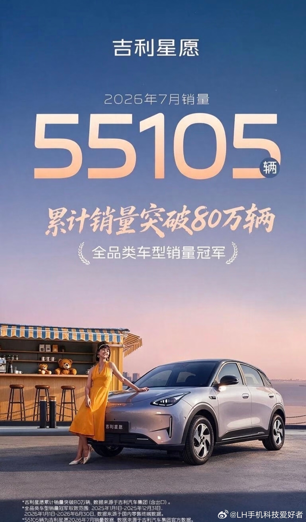 吉利星愿在7月份狂卖55105辆，累计销量已经突破80万辆，只能说，这数据是真疯