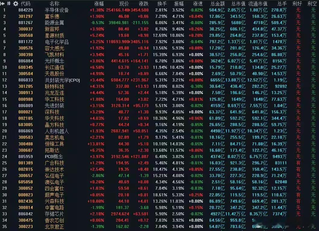 6月17日A股盘后策略先说大盘结论：短期止跌企稳，大跌没有，震荡洗盘为主。周二市