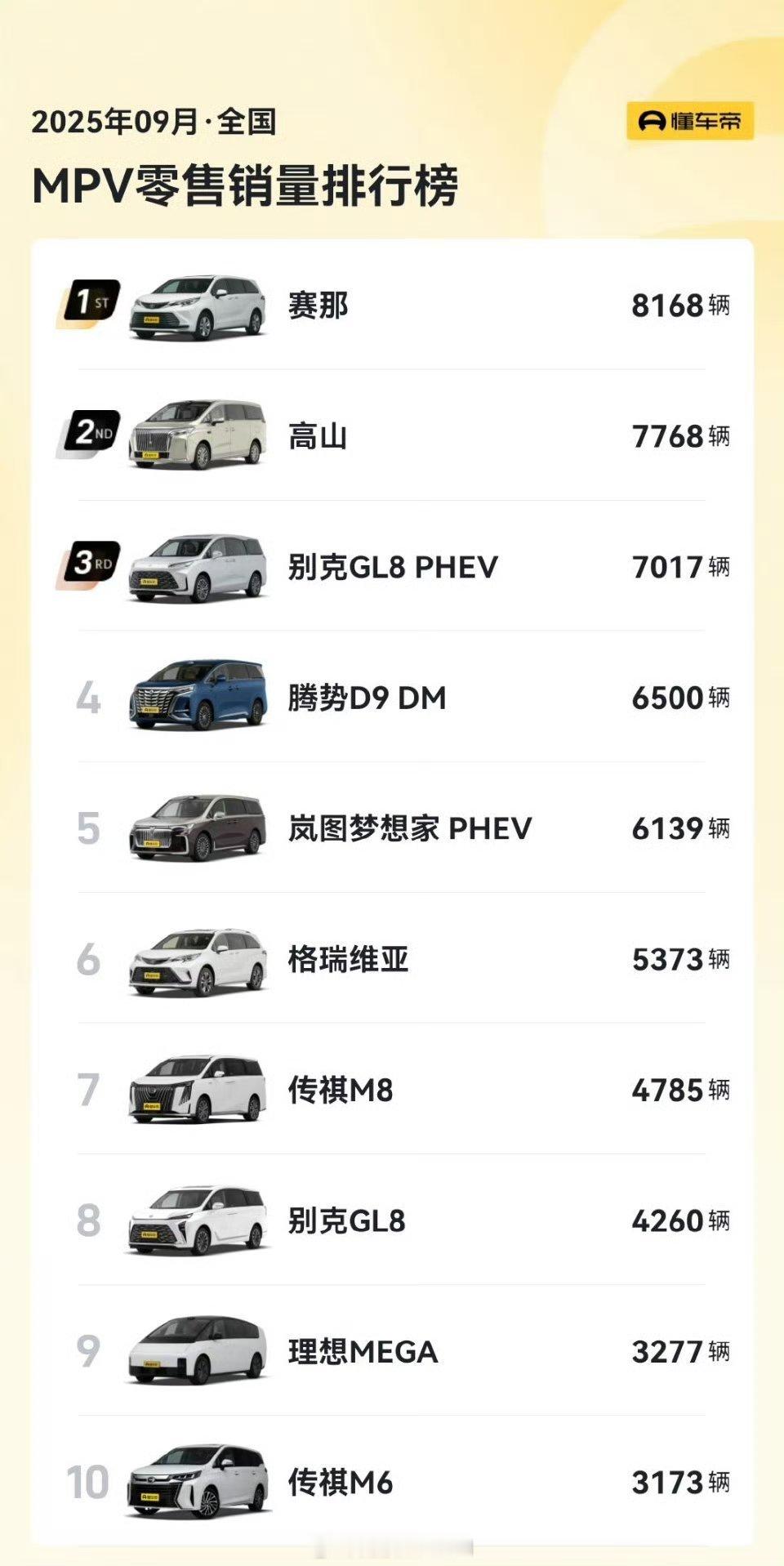 魏牌高山7正式上市新能源汽车[超话]没想到，国产新能源冲了那么久mpv市场还能让