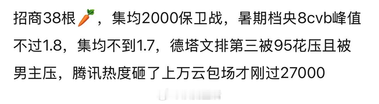 我一直说的都是不要对利剑玫瑰抱有什么期待，迪丽热巴的重头戏一定在幕胥辞和枭起青壤