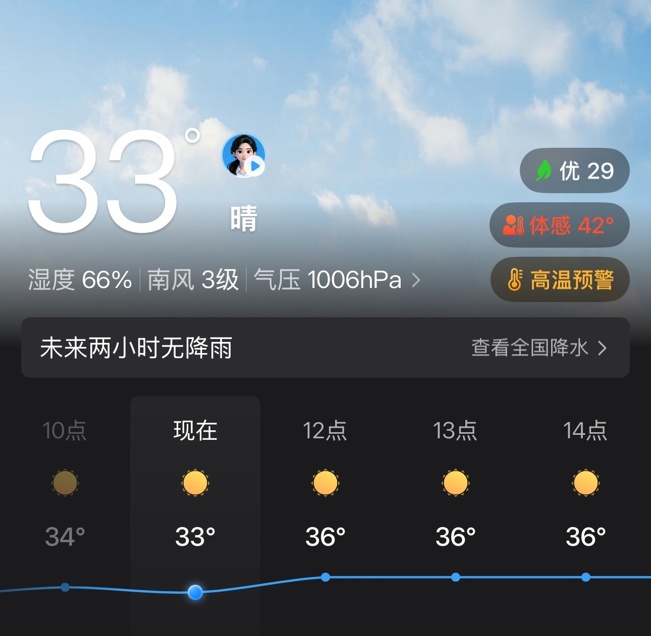 真牛逼，体感42度，下午不得45度…