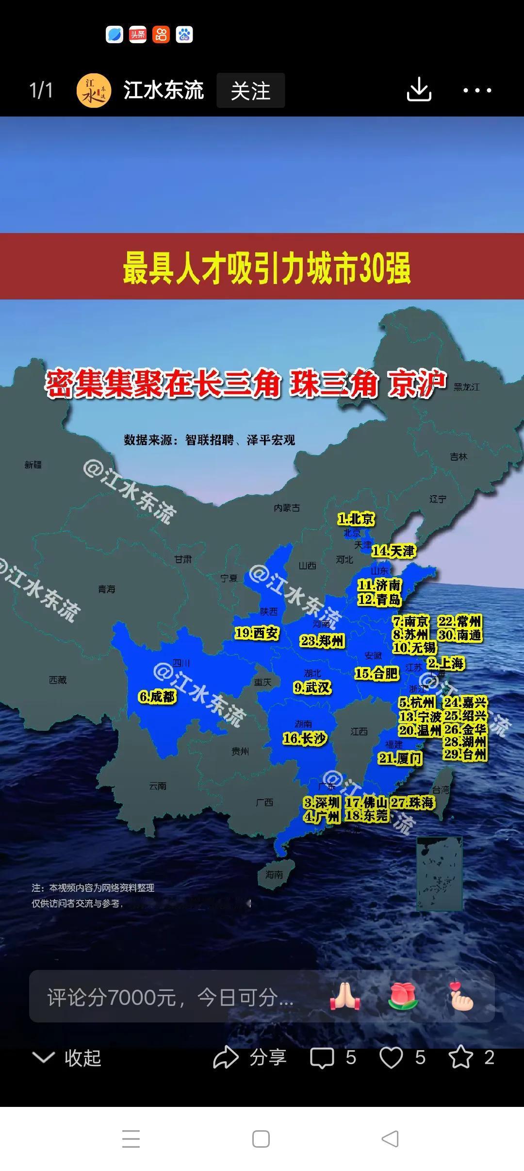南通也入围了，真不简单！
        最具人才吸引力城市30强，南通也入围了