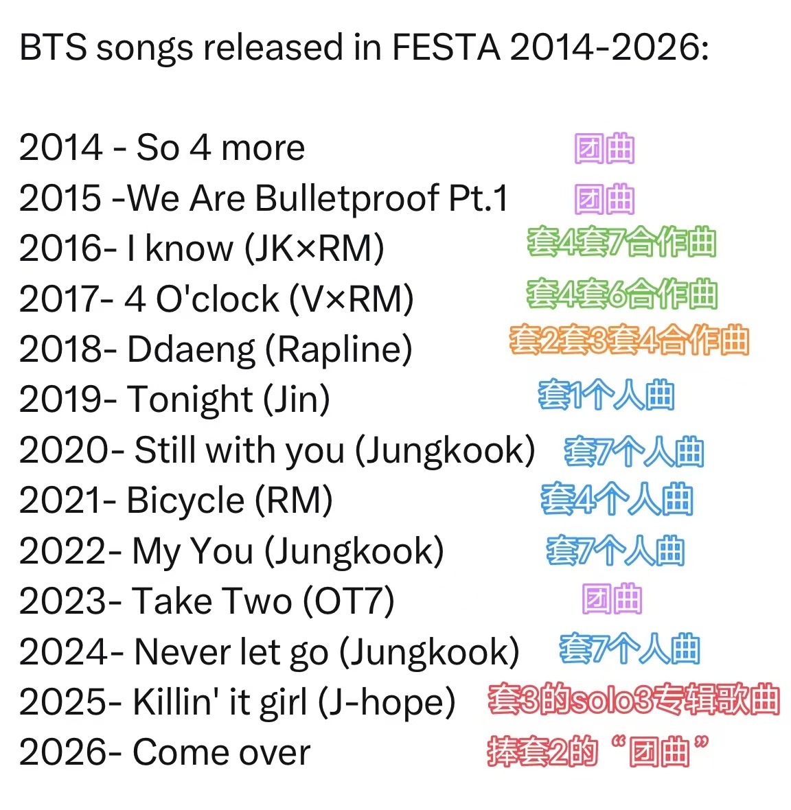 朴智旻  希望防弹少年团下一次出专辑回归的时候也可以像BTS历年的皇族限定周年曲