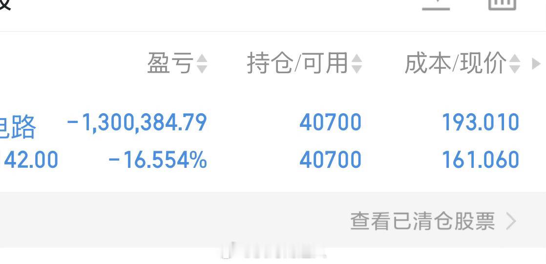 A股缩量176亿大家的账户缩水多少？我先来-16%