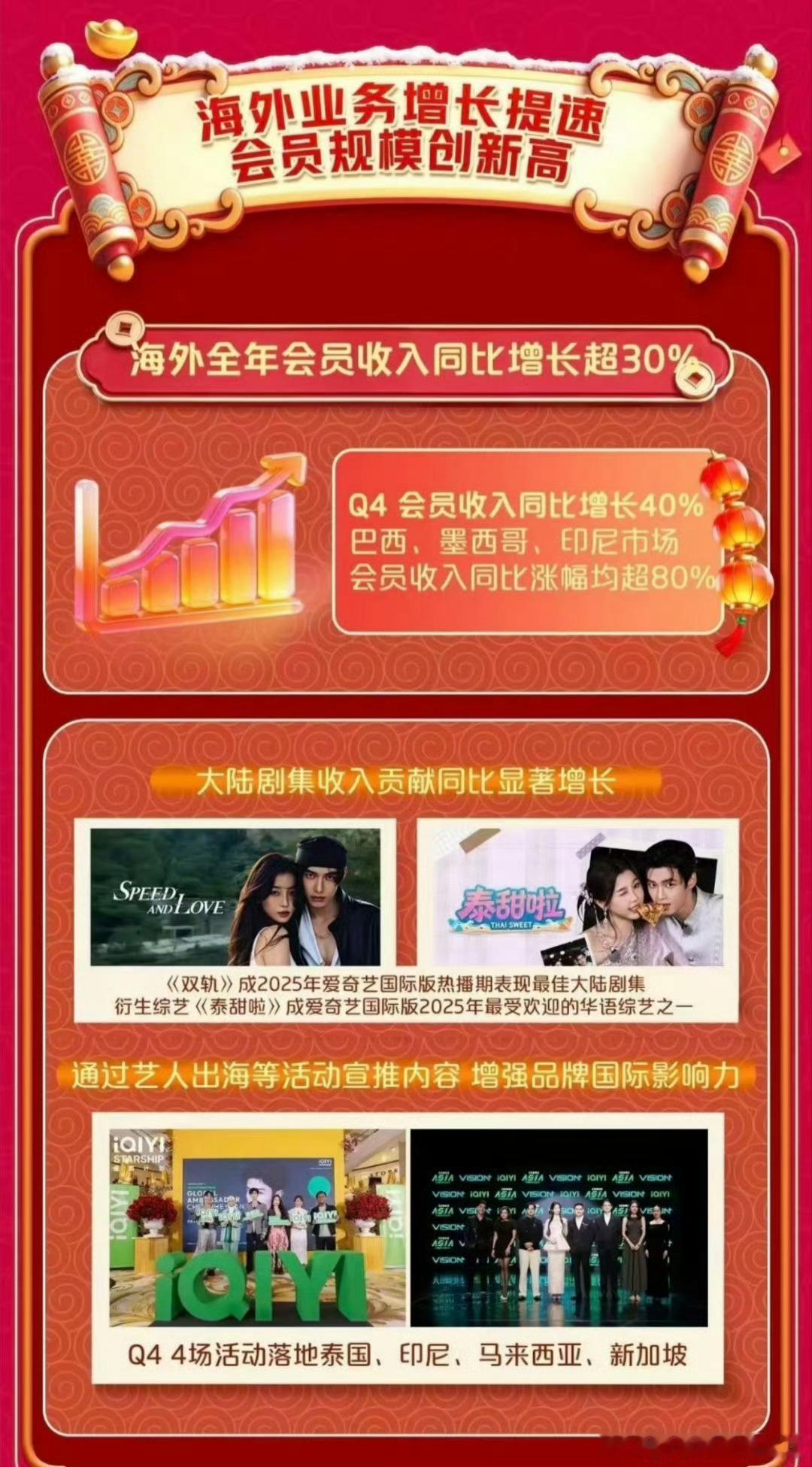 何与粉丝发文拒绝与虞书欣二搭，《双轨 》播的蛮好的啊，《双轨》还登上25年爱奇艺