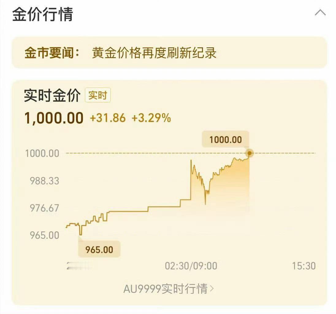 黄金现在都1000了？现在买还来得及不？不太明白黄金为什么会涨这么狠的，几个月时