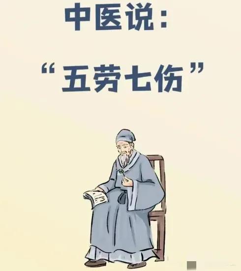 你是否经常感到身体疲惫不堪？这可能是“五劳七伤”在作祟！快来了解如何避免这些伤害