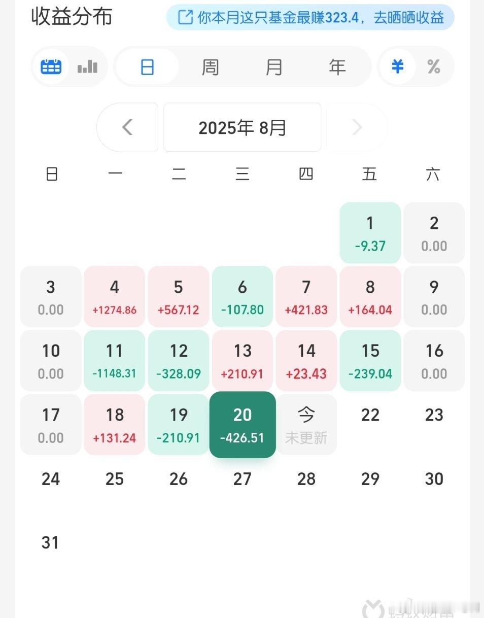 金价最近都是跌，搞的我也损失了几百块，是等一个机会还是退出保本？[允悲] ​​​