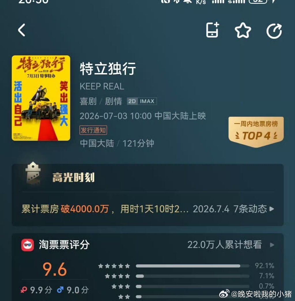 白敬亭电影特立独行票房破5000w，淘票票已经开分9.6分了 