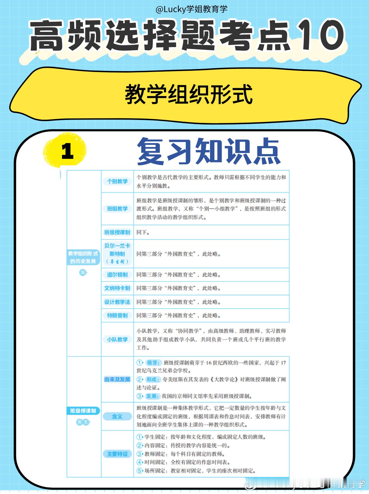 决战考研  2025考研  你好老师  🔥必学高频选择题考点：教学组织形式宝子