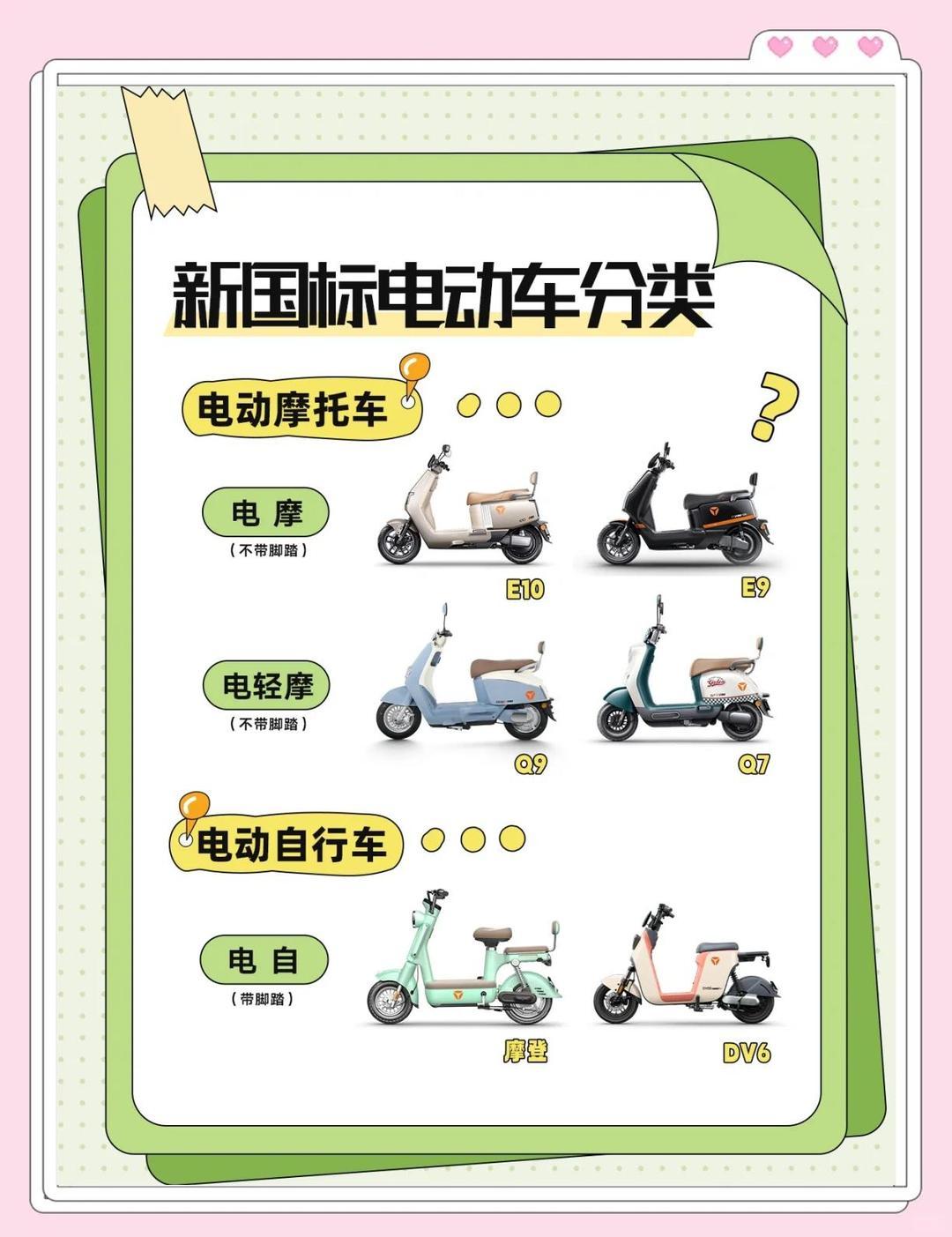 如何提升新国标车的实用性?根据新国标电动车在多地投入使用后的反馈，其实用性问题主