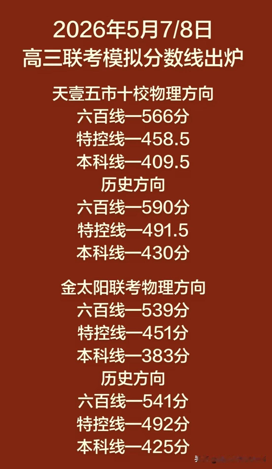 2026年5月7-8日，湖南高三两大联考（天壹五市十校、金太阳）模拟分数线出炉，