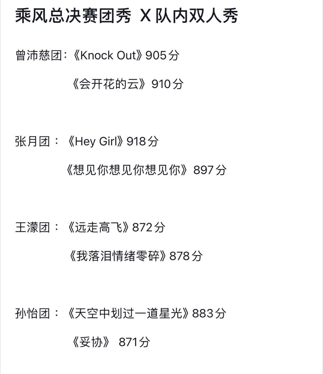 浪姐成团名单乘风2026总决赛团秀及双人秀得分，你们觉得哪个是最佳舞台呢？😘 