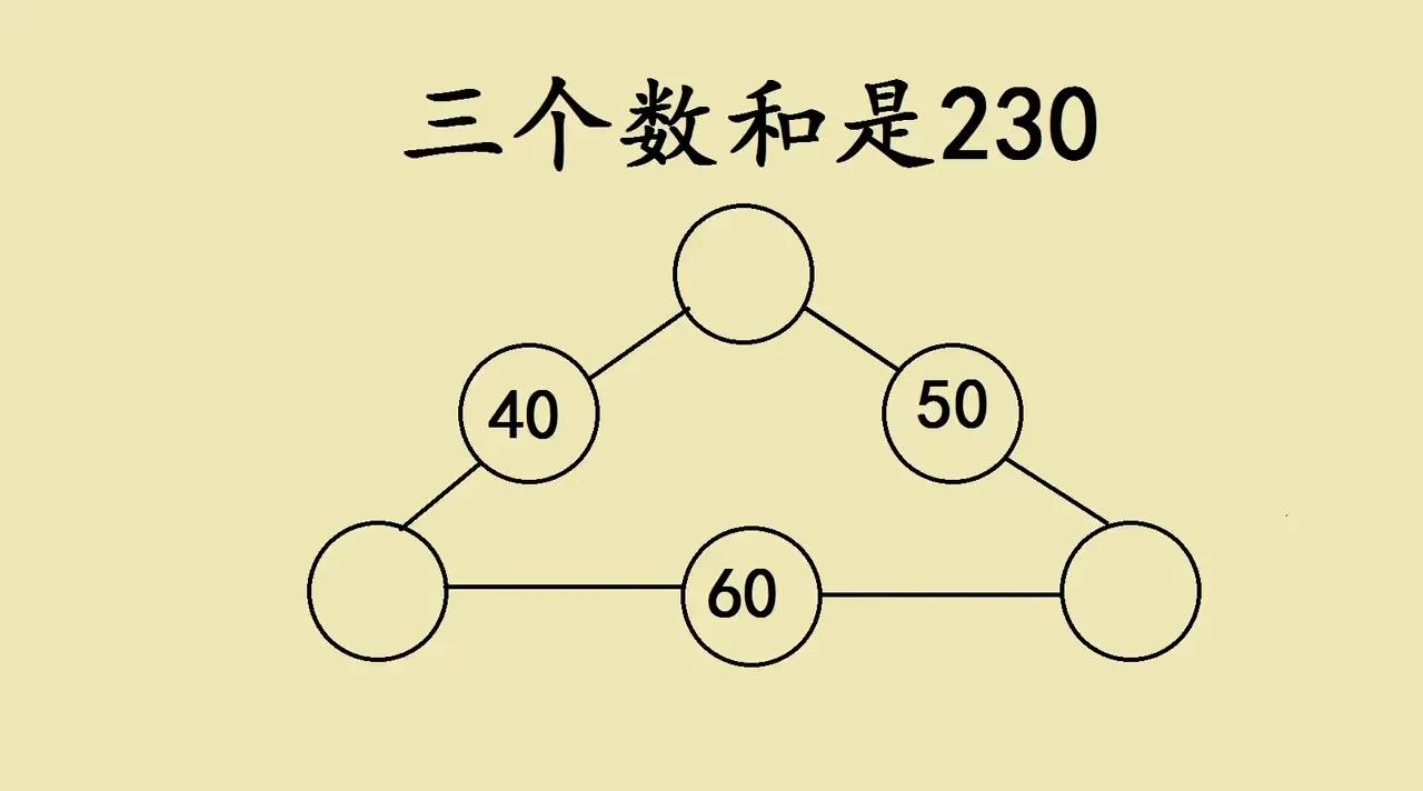 这是一道竞赛题，你会吗分享趣味数学题 分享神奇数学题 分享智力题 神奇数学题分享