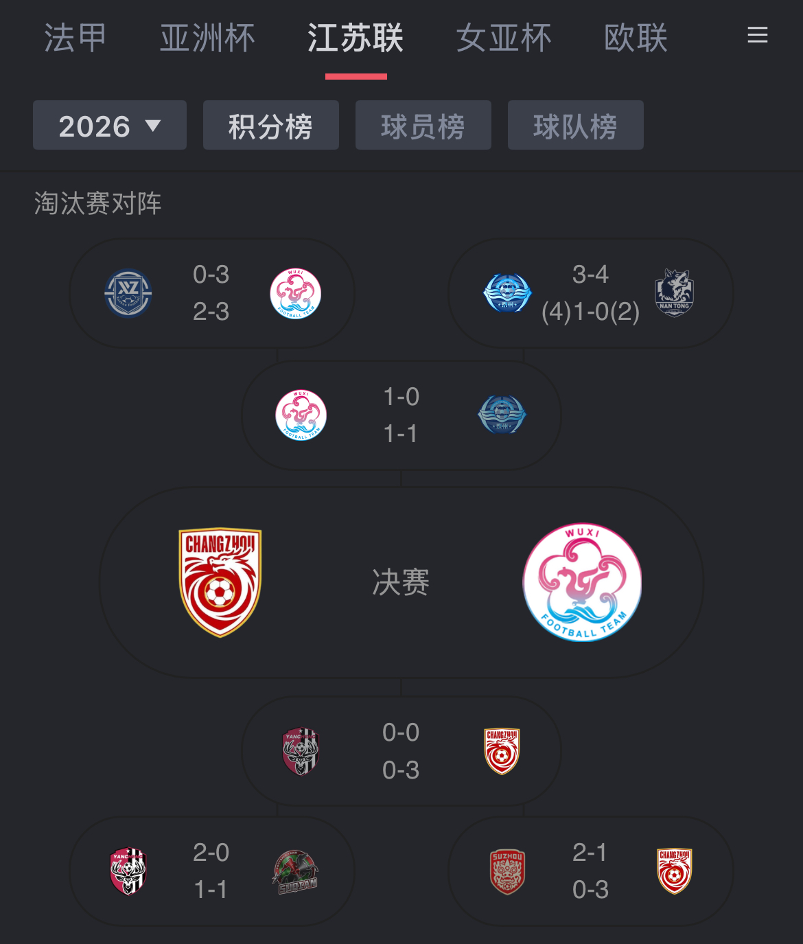 2026赛季江苏联决赛对阵：常州vs无锡，10月31日单场决胜负