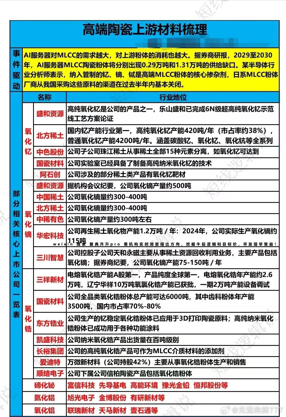 分享图片 