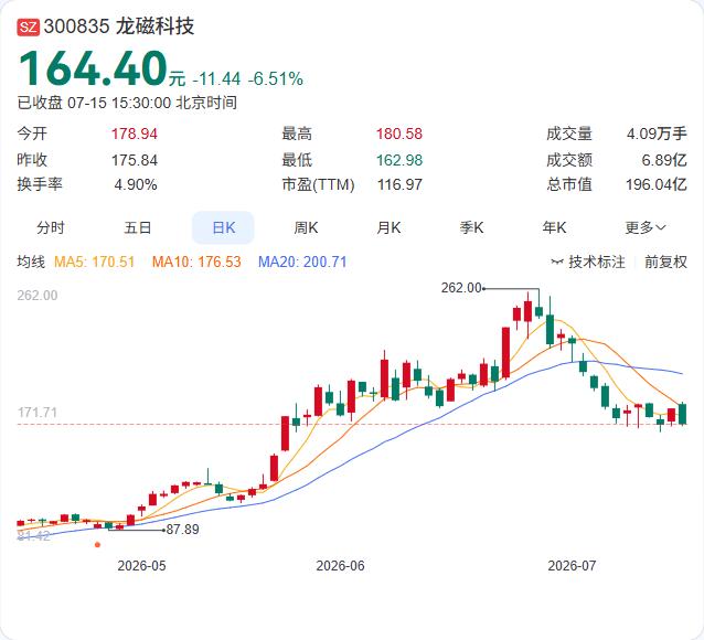 龙磁科技在机构调研中判断，高端电感紧平衡状态将持续至2027年。当前电感行业呈现