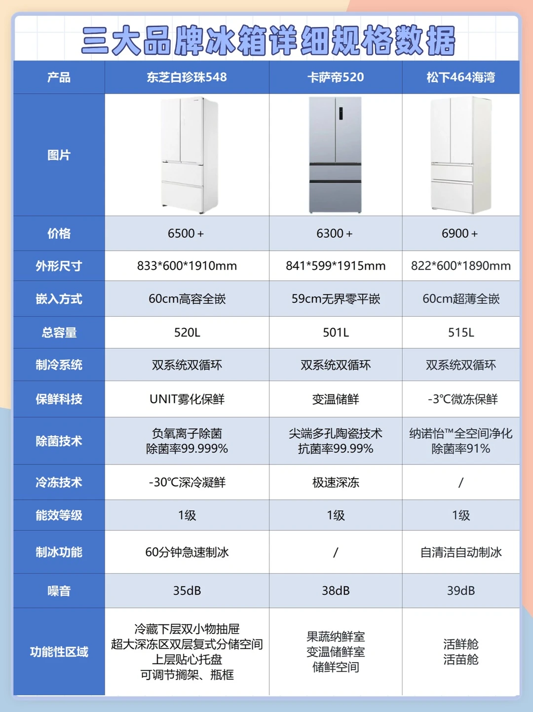 堪比论文💥26年冰箱怎么选