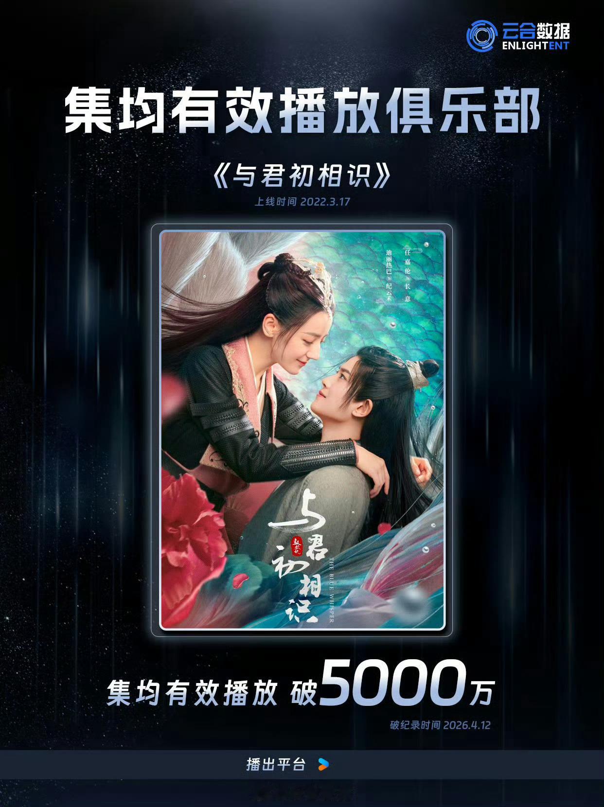 迪丽热巴8部作品集均破5000万迪丽热巴集均破5000万的8部作品迪丽热巴集均破