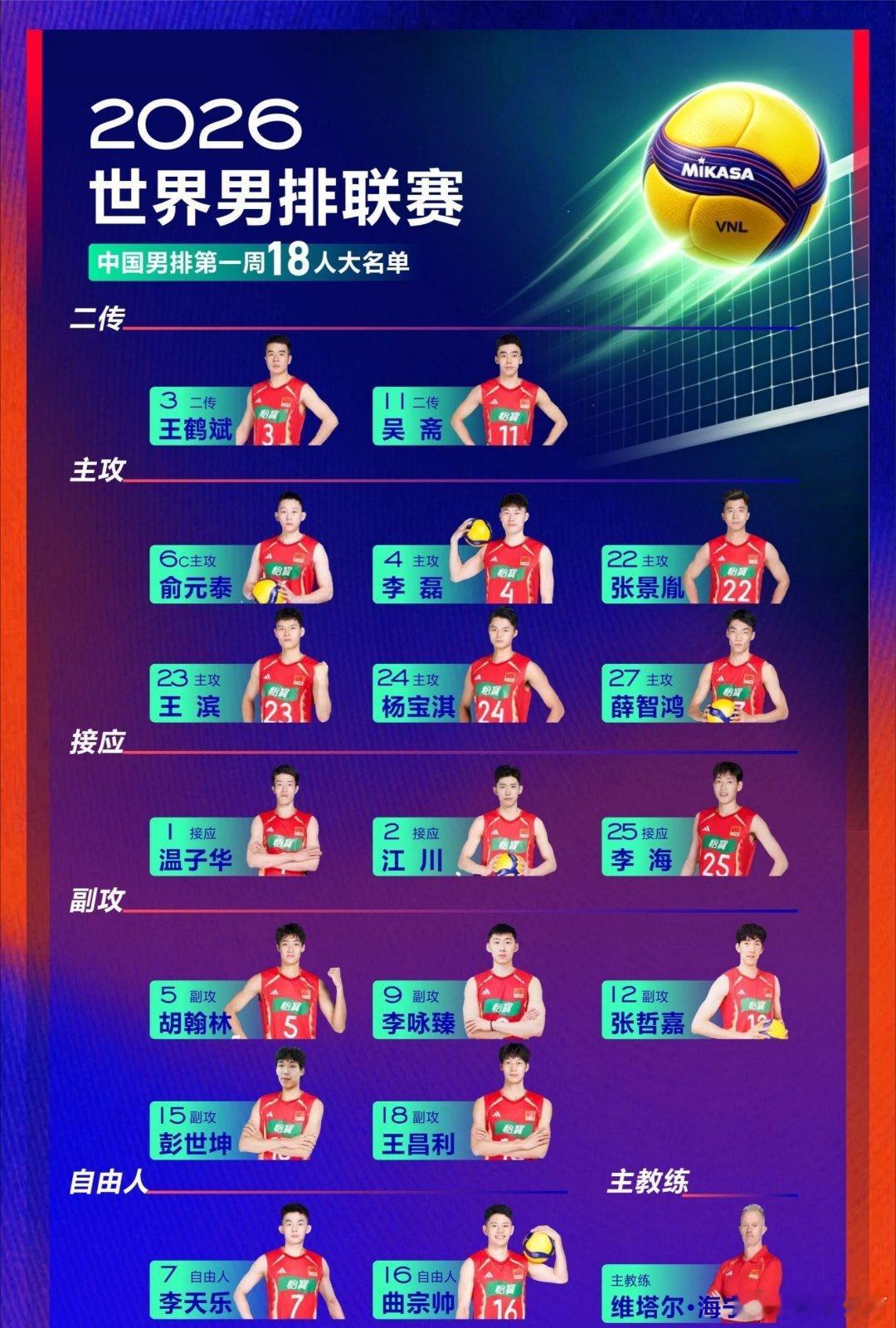 中国男排 首发阵容主攻、副攻、接应、二传、自由人悉数就位，队员们整装待发。攻防体