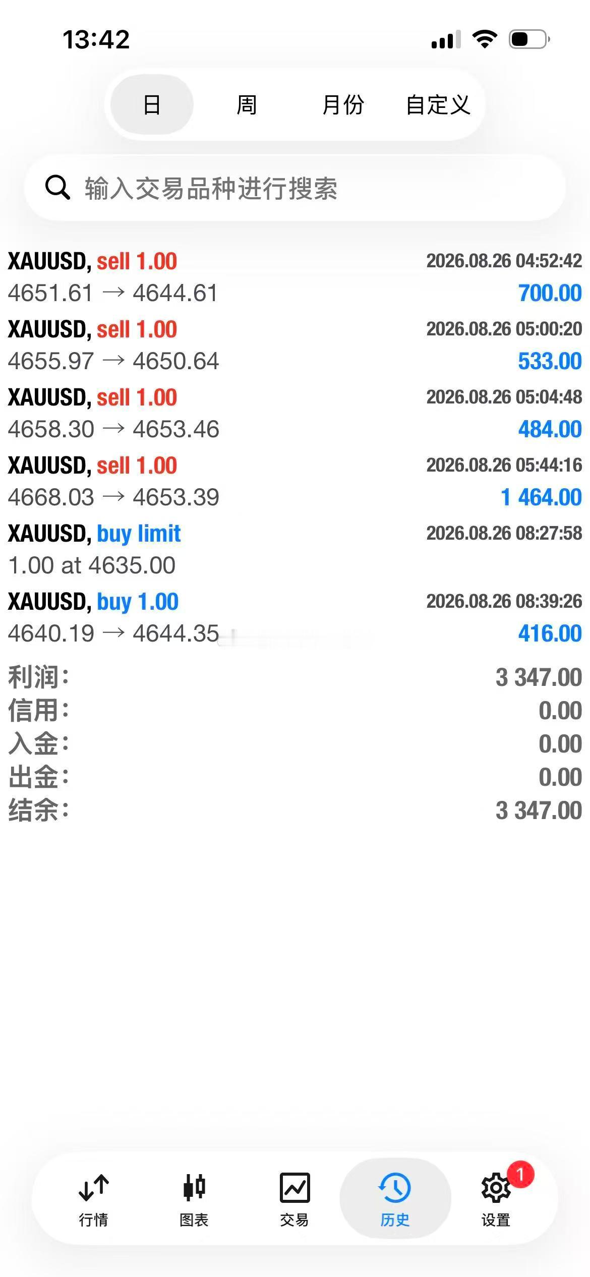 实盘多单再次拿下40个点[打call][打call]黄金金价金价飞涨原因油价大跌