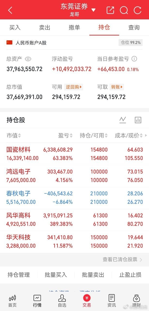 六大科技核心赛道，回调即是低吸良机本轮科技上行逻辑坚实，不必因短期震荡轻易交出筹