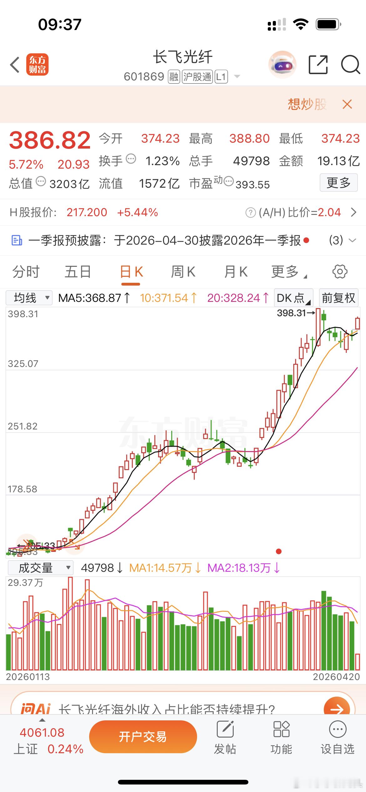 $长飞光纤 sh601869$ 这个位置可以逢低小试牛刀 