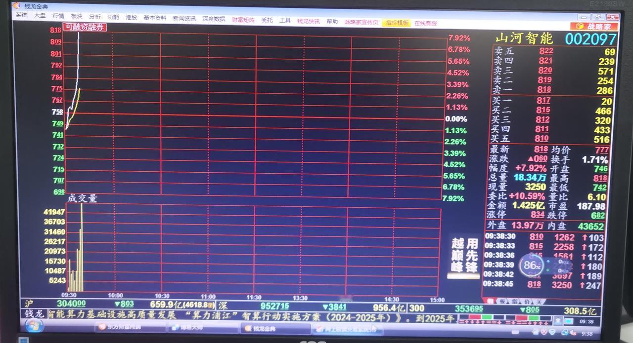 老手说股：（3）
牛不牛吧。