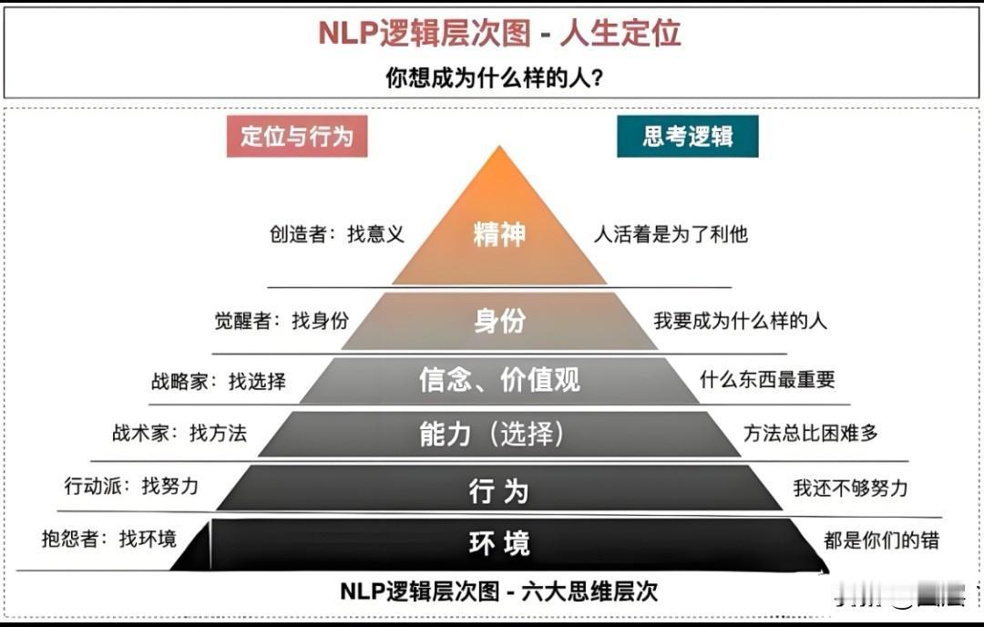 停止内耗
1、你最大的消耗，是预演别人的反应
2、阻碍你的不是那座山，而是你看山